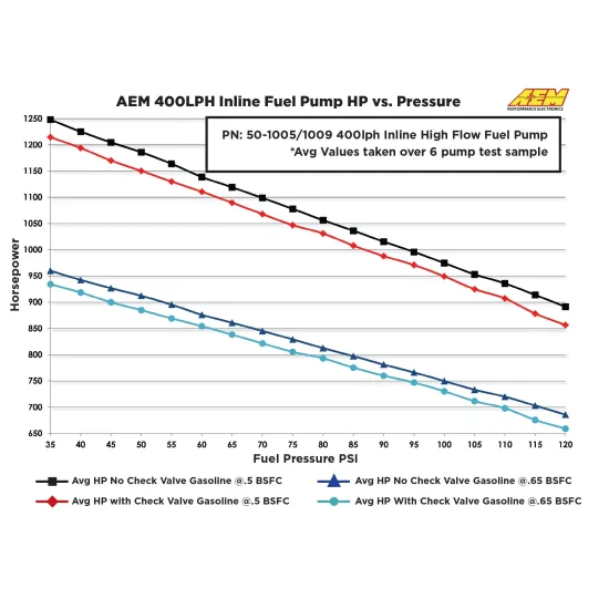 AEM polttoainepumppu 50-1005, 400 LPH