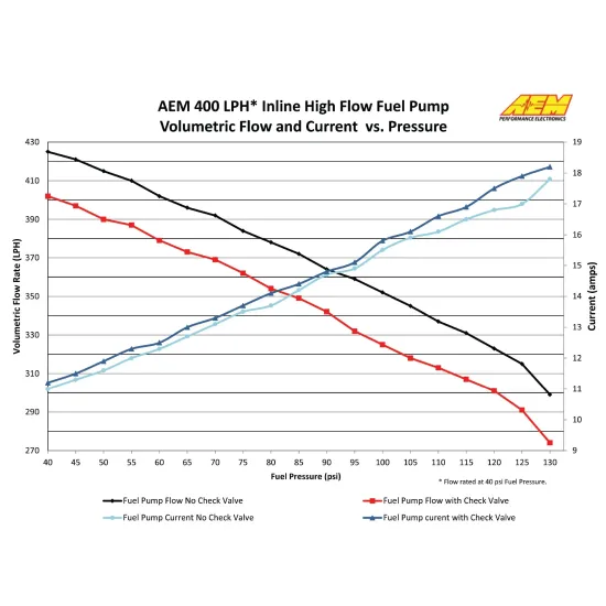 AEM polttoainepumppu 50-1005, 400 LPH