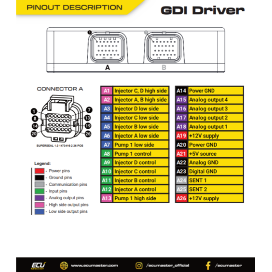 Ecumaster GDI Driver, ohjaa 8 suorasuihkutus-suutinta ja 2 korkeapainepumppua