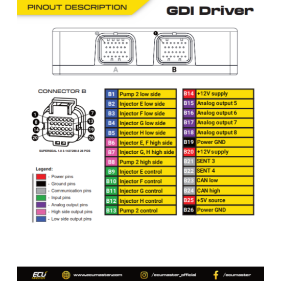 Ecumaster GDI Driver, ohjaa 8 suorasuihkutus-suutinta ja 2 korkeapainepumppua