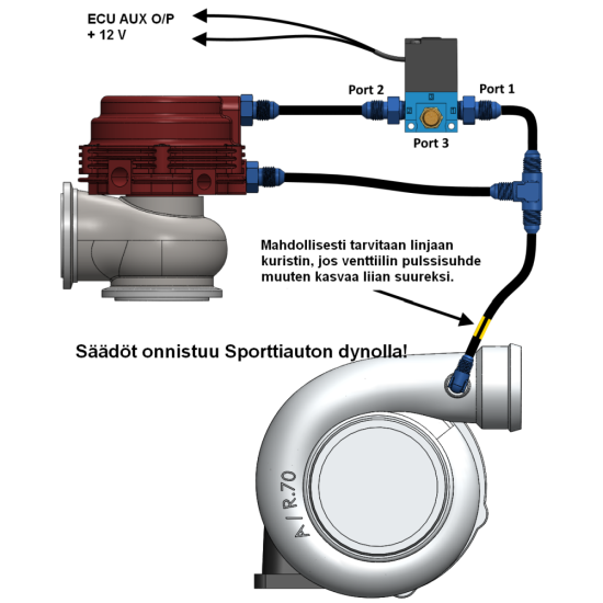 Ahtopaineen MAC ohjaussolenoidi 7,5W