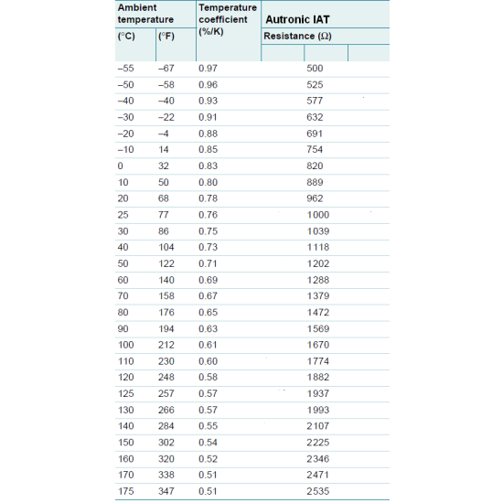 IAT Autronic ilmanlämpöanturi