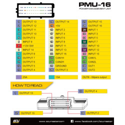 Ecumaster PMU-16DL virranhallintalaite tiedonkeruulla